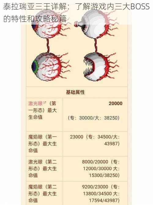 泰拉瑞亚三王详解:了解游戏内三大BOSS的特性和攻略秘籍