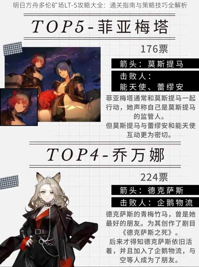 明日方舟多伦矿场LT-5攻略大全：通关指南与策略技巧全解析