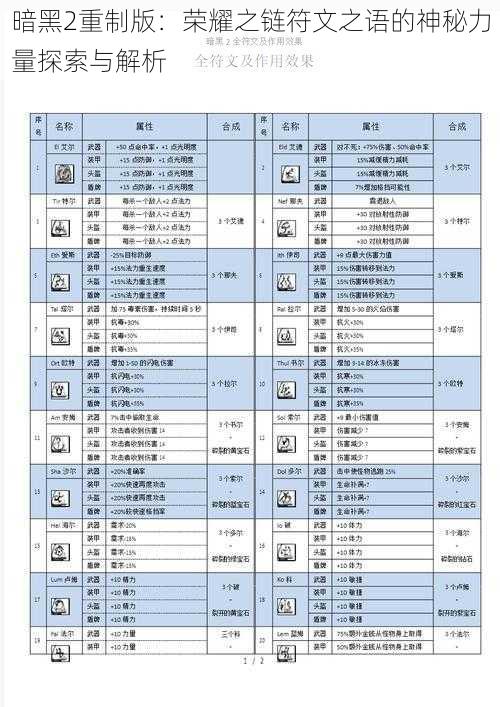 暗黑2重制版：荣耀之链符文之语的神秘力量探索与解析