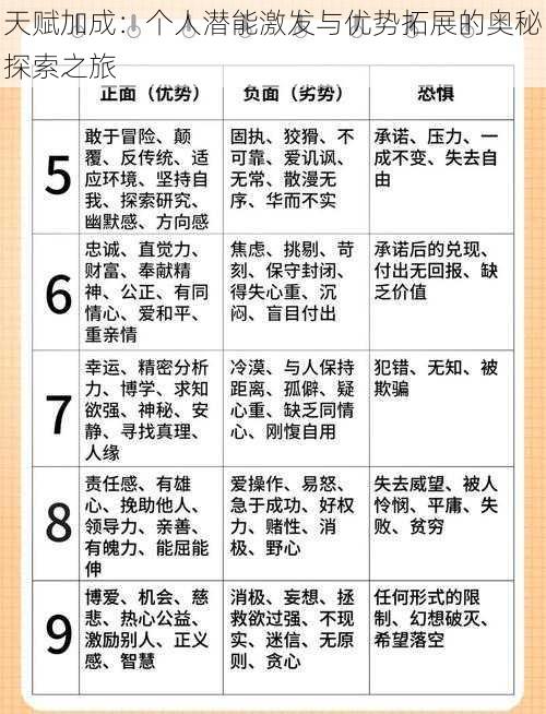 天赋加成:个人潜能激发与优势拓展的奥秘探索之旅