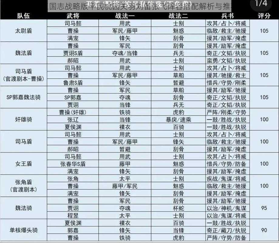 三国志战略版平民桃园关羽刘备张飞阵容搭配解析与推荐