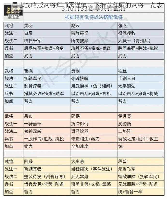 三国志战略版武将拜师需谨慎:不推荐拜师的武将一览表
