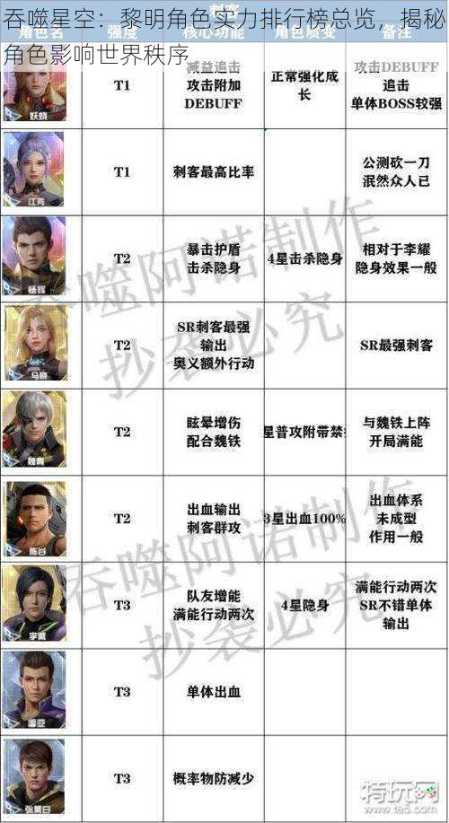吞噬星空:黎明角色实力排行榜总览,揭秘角色影响世界秩序
