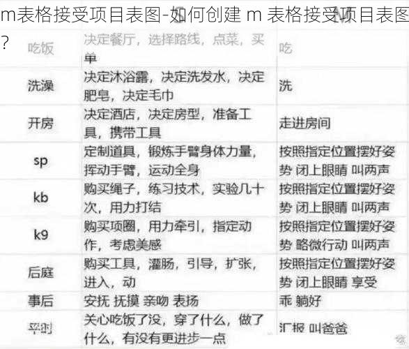 m表格接受项目表图-如何创建 m 表格接受项目表图?