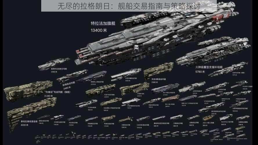 无尽的拉格朗日:舰船交易指南与策略探讨
