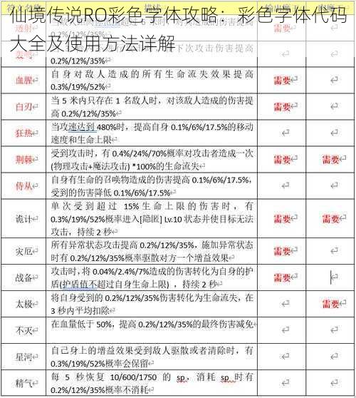 仙境传说RO彩色字体攻略:彩色字体代码大全及使用方法详解