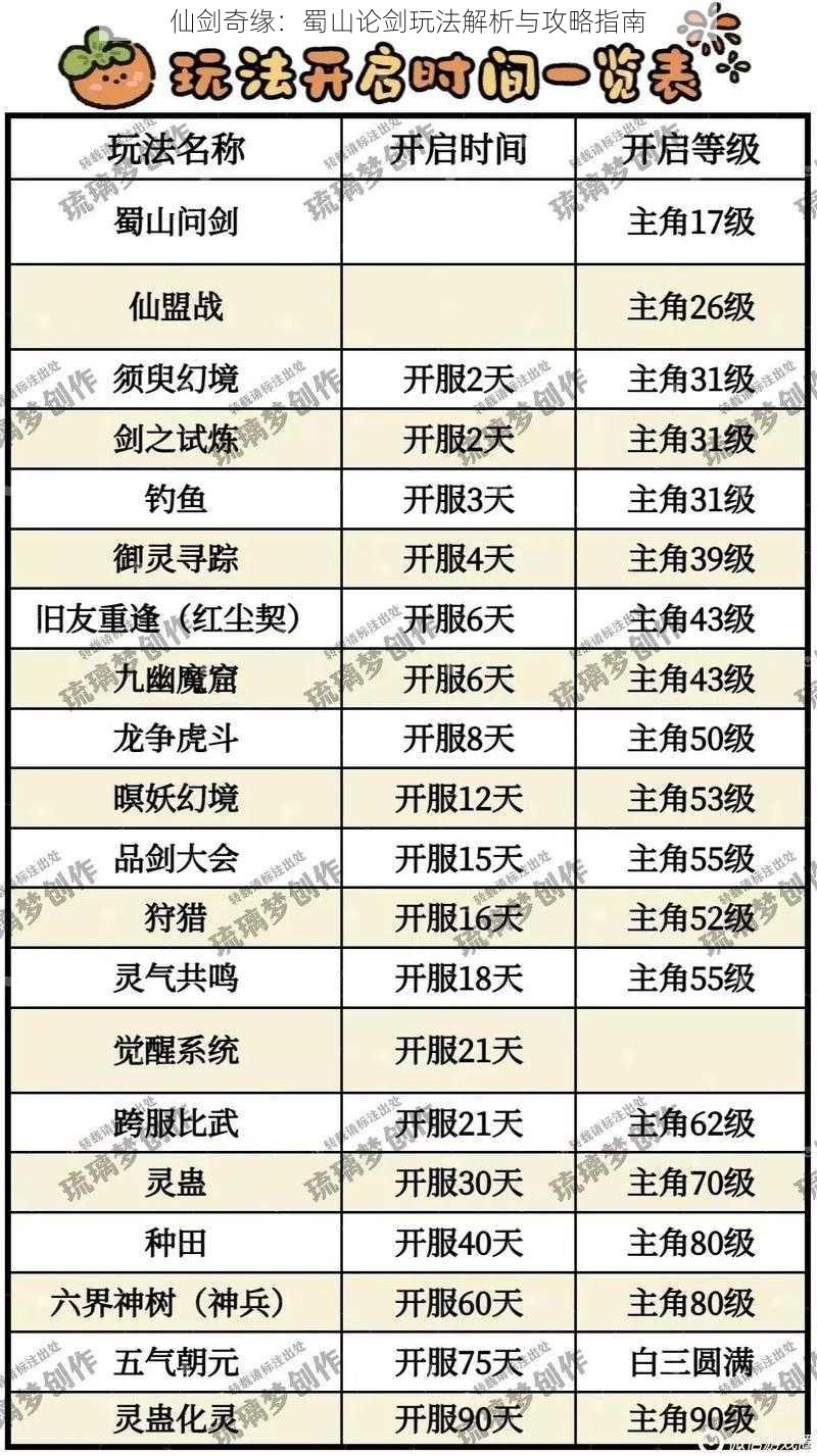 仙剑奇缘:蜀山论剑玩法解析与攻略指南