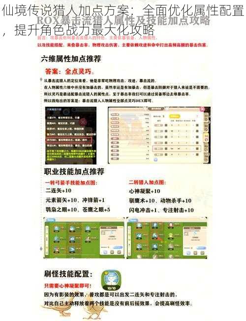 仙境传说猎人加点方案:全面优化属性配置,提升角色战力最大化攻略