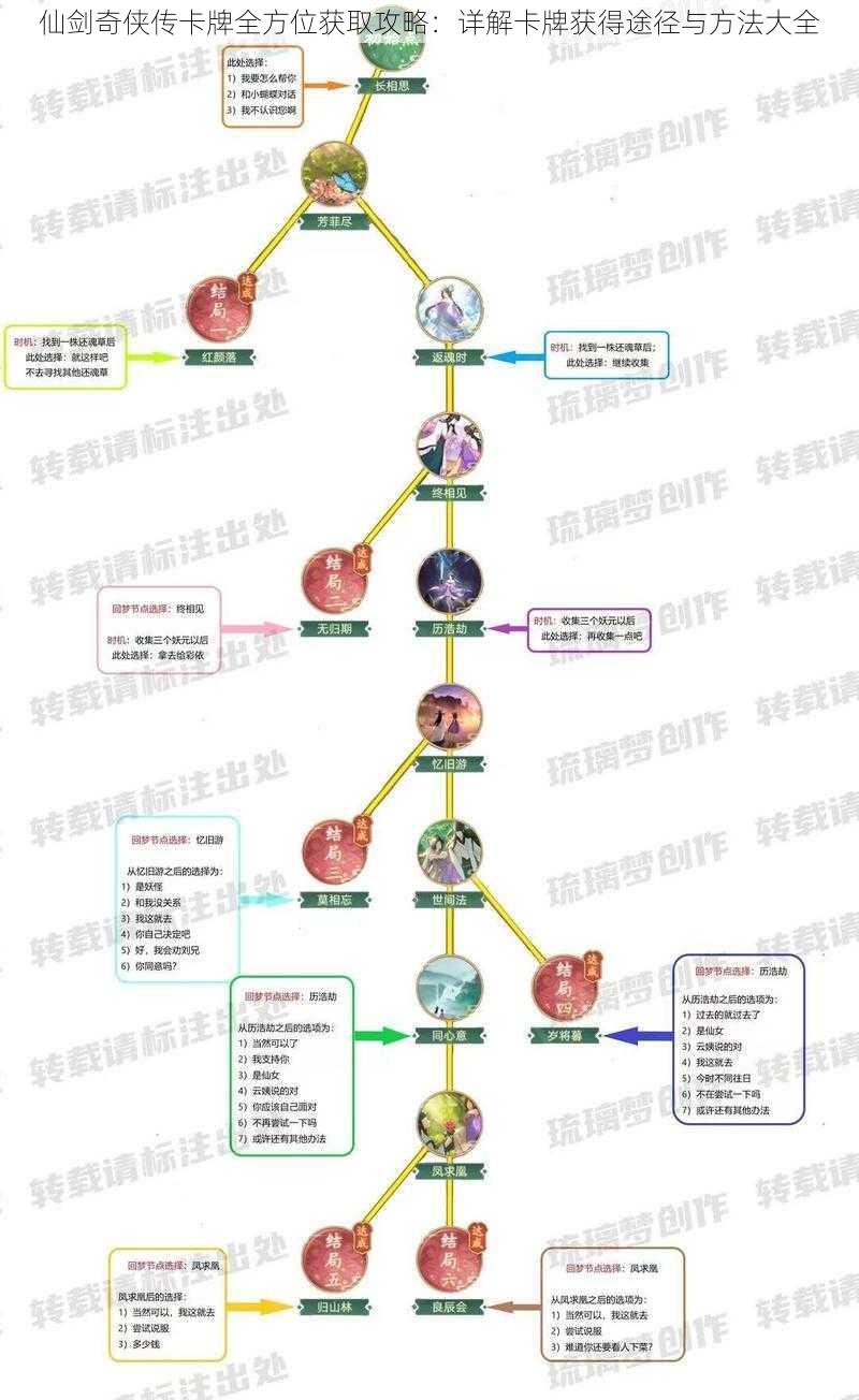 仙剑奇侠传卡牌全方位获取攻略:详解卡牌获得途径与方法大全