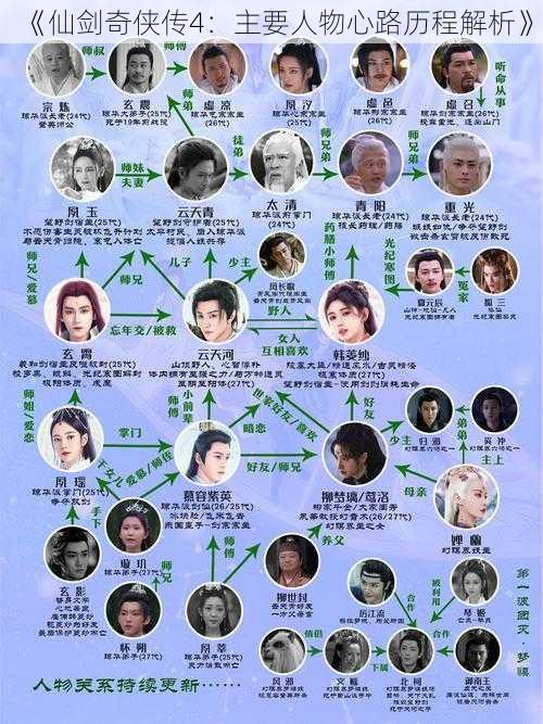《仙剑奇侠传4:主要人物心路历程解析》