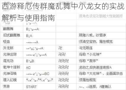 西游释厄传群魔乱舞中小龙女的实战解析与使用指南