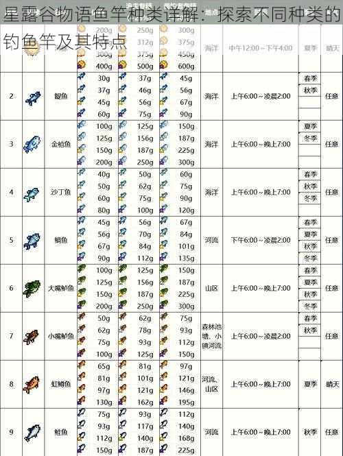 星露谷物语鱼竿种类详解:探索不同种类的钓鱼竿及其特点