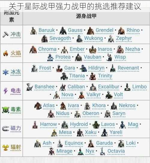 关于星际战甲强力战甲的挑选推荐建议