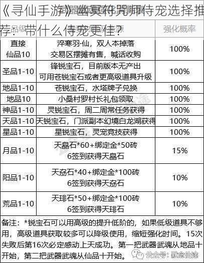 《寻仙手游》幽冥符咒师侍宠选择推荐:带什么侍宠更佳?