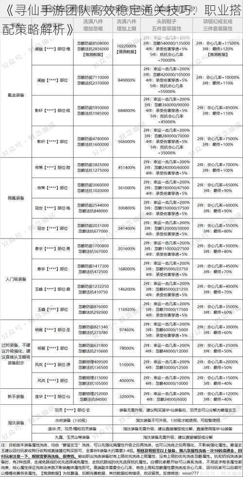 《寻仙手游团队高效稳定通关技巧:职业搭配策略解析》