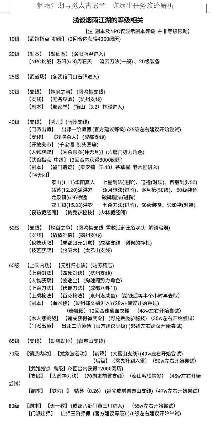 烟雨江湖寻觅太古遗音:详尽出任务攻略解析