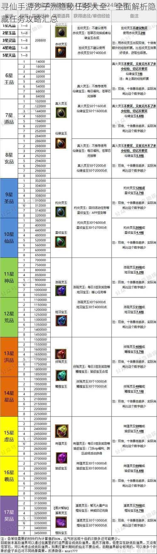 寻仙手游沙子洲隐秘任务大全:全面解析隐藏任务攻略汇总