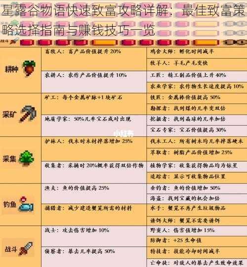 星露谷物语快速致富攻略详解:最佳致富策略选择指南与赚钱技巧一览