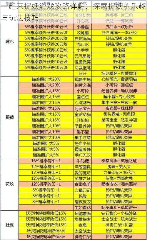 一起来捉妖游戏攻略详解:探索捉妖的乐趣与玩法技巧