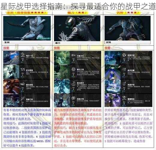 星际战甲选择指南:探寻最适合你的战甲之道