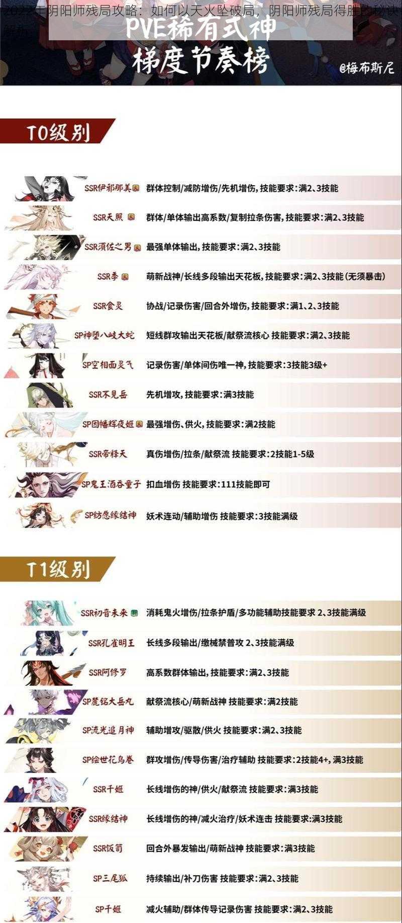 2022年阴阳师残局攻略:如何以天火坠破局,阴阳师残局得胜的秘诀解析
