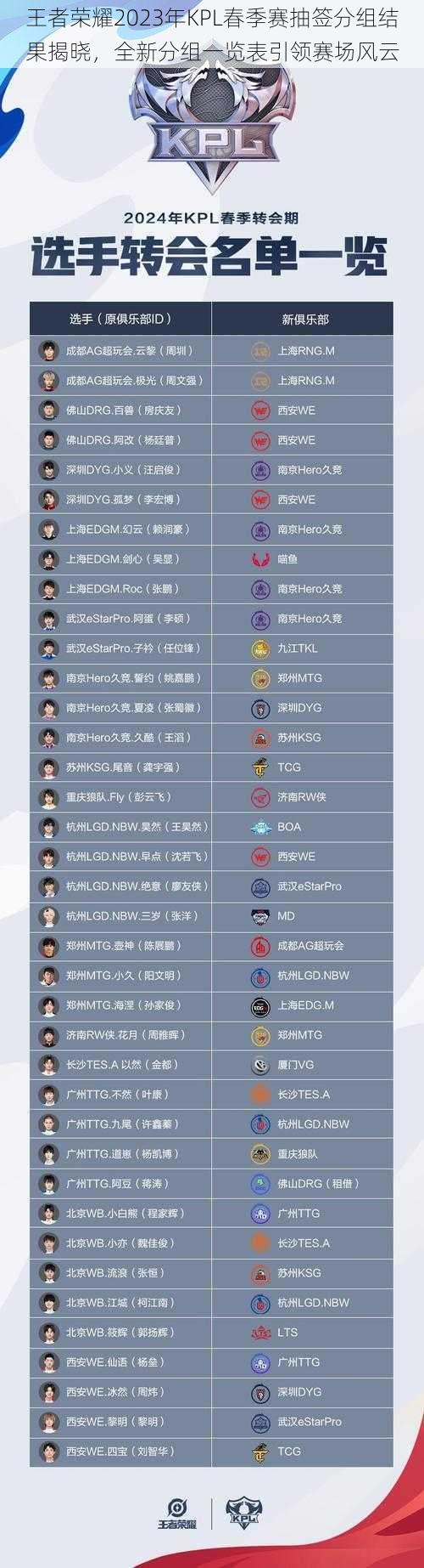 王者荣耀2023年KPL春季赛抽签分组结果揭晓,全新分组一览表引领赛场风云