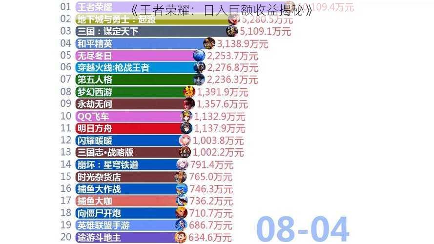 《王者荣耀:日入巨额收益揭秘》
