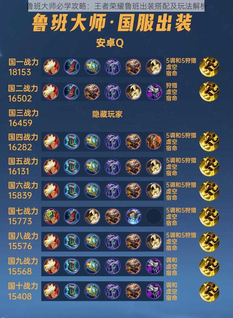 鲁班大师必学攻略:王者荣耀鲁班出装搭配及玩法解析