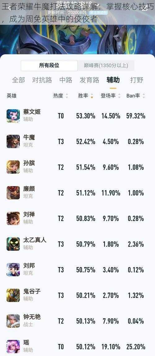 王者荣耀牛魔打法攻略详解:掌握核心技巧,成为周免英雄中的佼佼者