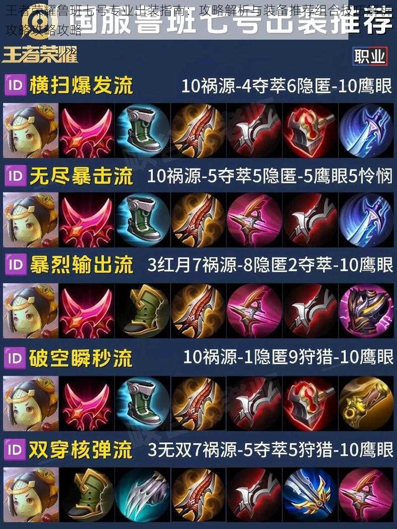 王者荣耀鲁班七号专业出装指南:攻略解析与装备推荐组合技巧解析攻略攻略攻略