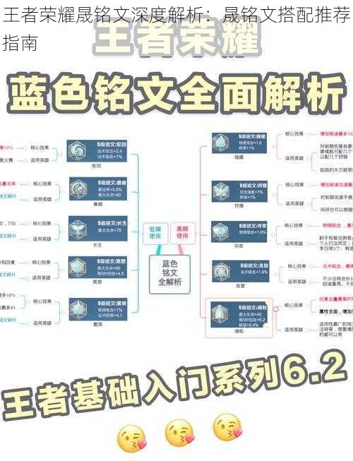王者荣耀晟铭文深度解析:晟铭文搭配推荐指南