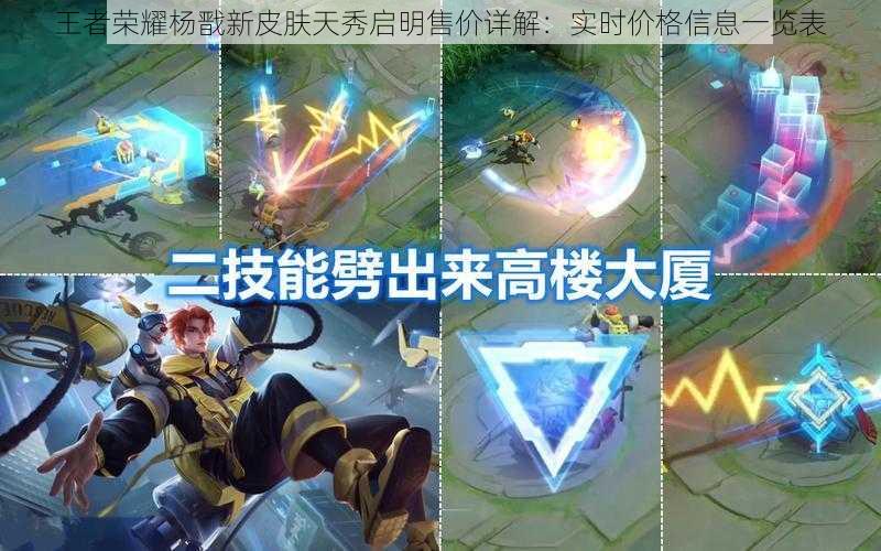 王者荣耀杨戬新皮肤天秀启明售价详解:实时价格信息一览表