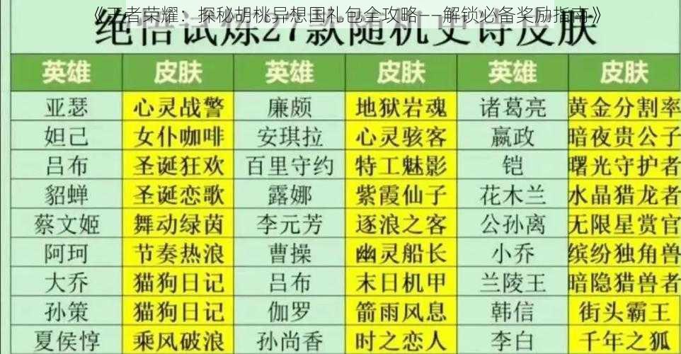 《王者荣耀:探秘胡桃异想国礼包全攻略——解锁必备奖励指南》