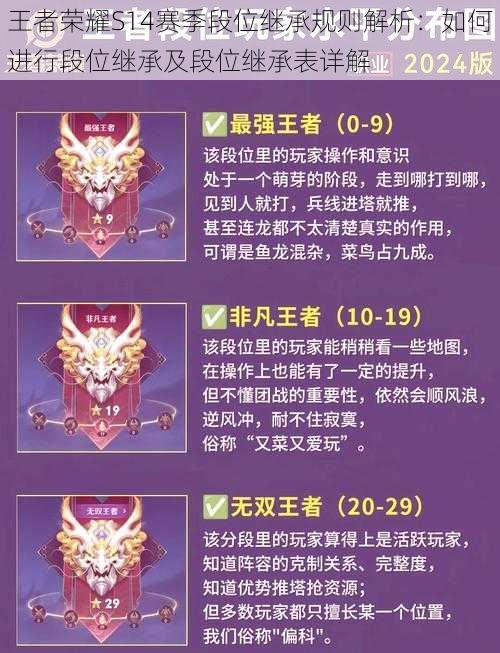王者荣耀S14赛季段位继承规则解析:如何进行段位继承及段位继承表详解