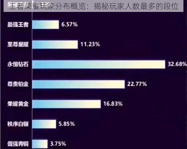 王者荣耀玩家分布概览:揭秘玩家人数最多的段位
