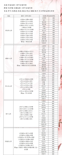 一梦江湖秘籍玩法全方位攻略:掌握秘籍技巧,提升江湖实力指南