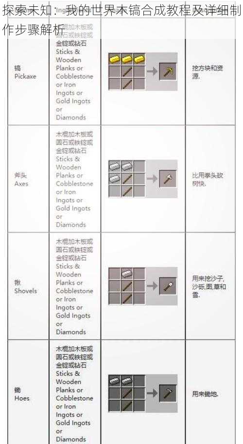 探索未知:我的世界木镐合成教程及详细制作步骤解析