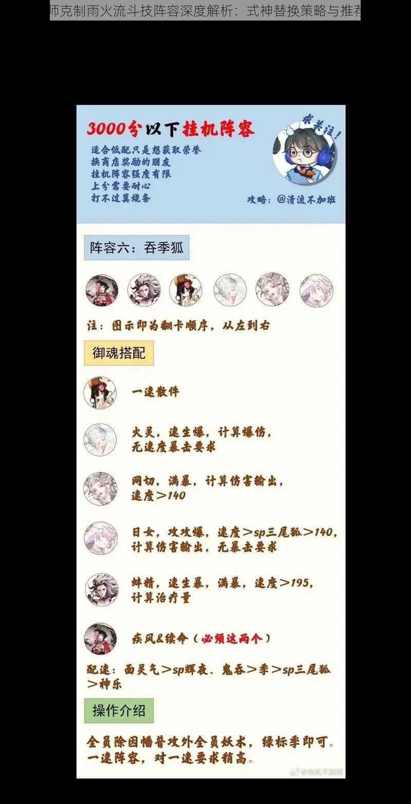 阴阳师克制雨火流斗技阵容深度解析:式神替换策略与推荐指南
