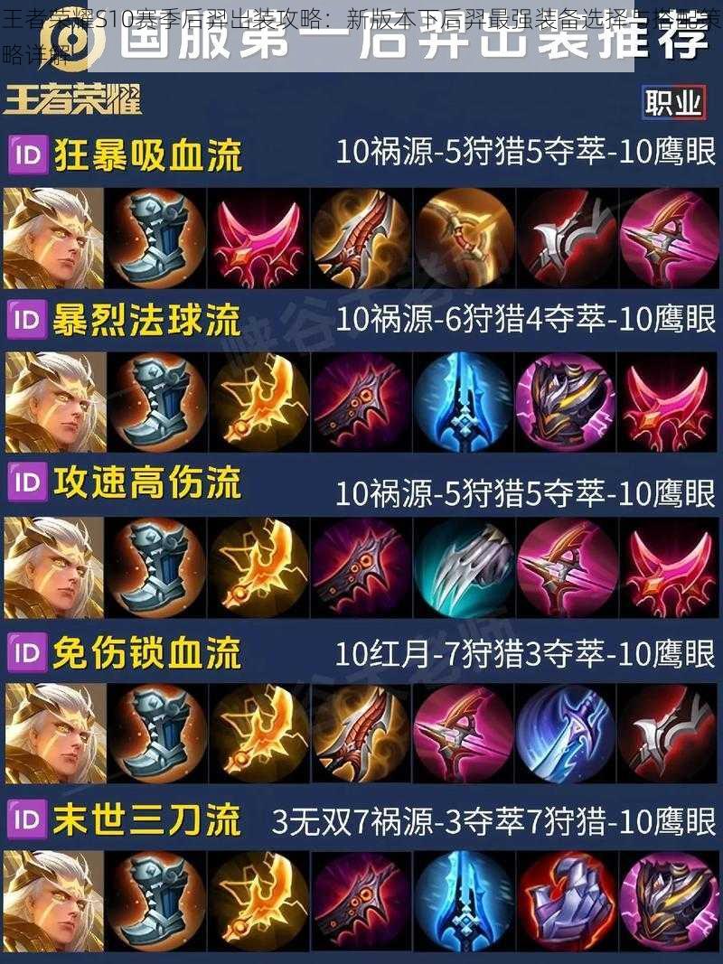 王者荣耀S10赛季后羿出装攻略:新版本下后羿最强装备选择与搭配策略详解