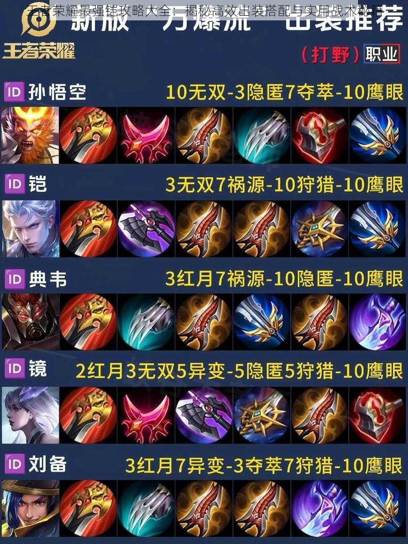 王者荣耀最强铠攻略大全:揭秘高效出装搭配与实用战术秘籍