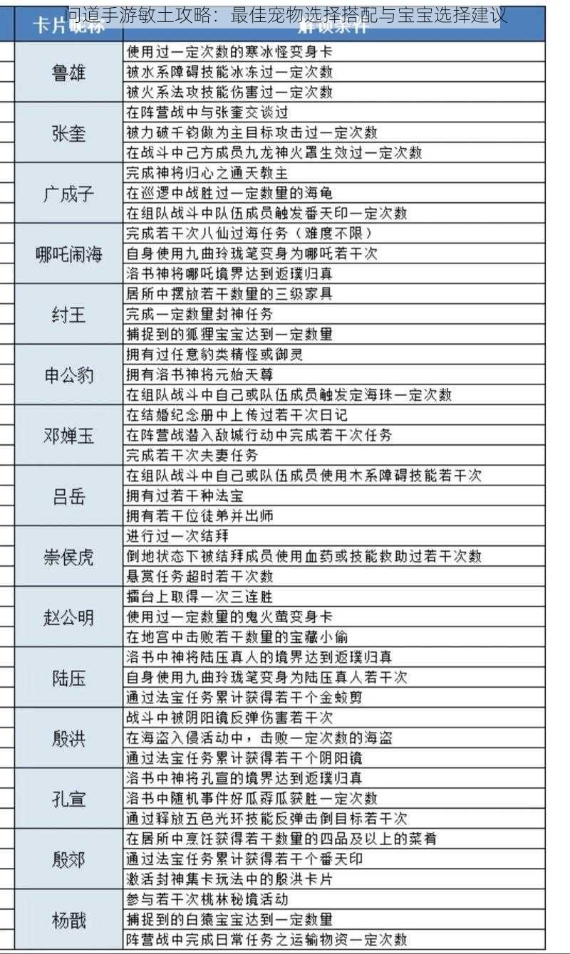 问道手游敏土攻略:最佳宠物选择搭配与宝宝选择建议