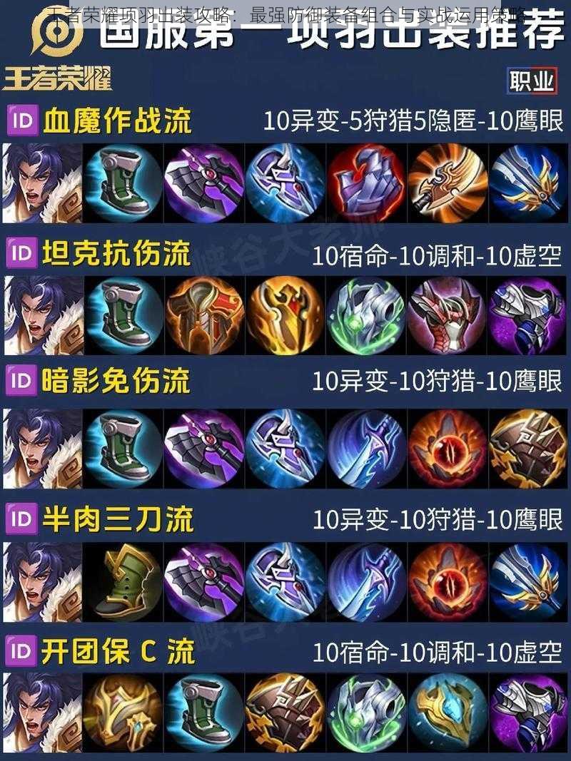 王者荣耀项羽出装攻略:最强防御装备组合与实战运用策略