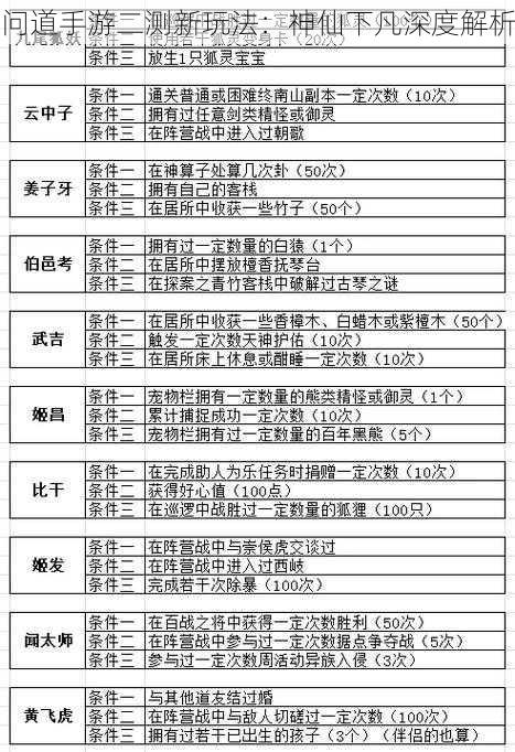 问道手游二测新玩法:神仙下凡深度解析