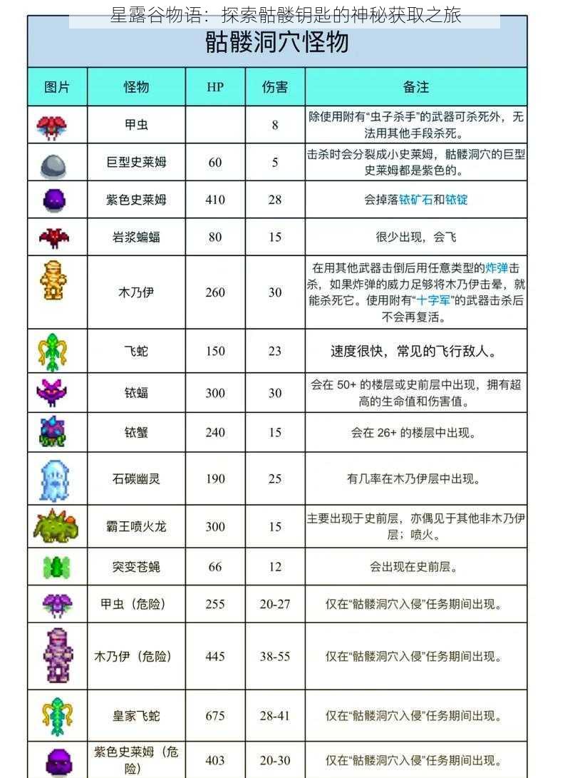 星露谷物语:探索骷髅钥匙的神秘获取之旅