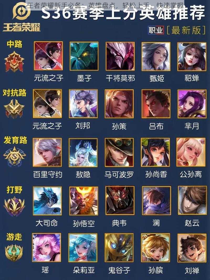 王者荣耀新手必备:英雄盘点,轻松上手,快速掌握