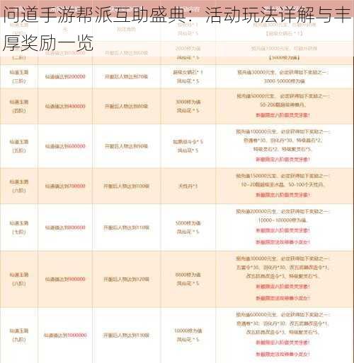 问道手游帮派互助盛典:活动玩法详解与丰厚奖励一览