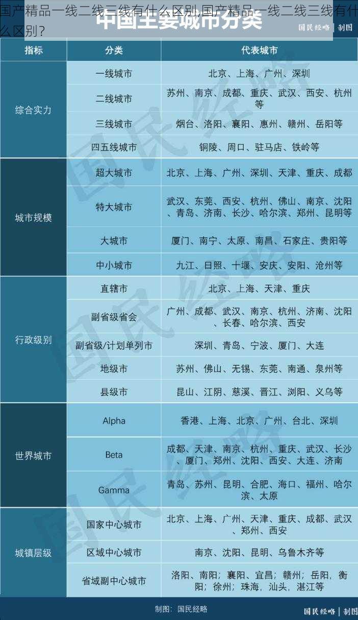 国产精品一线二线三线有什么区别,国产精品一线二线三线有什么区别?
