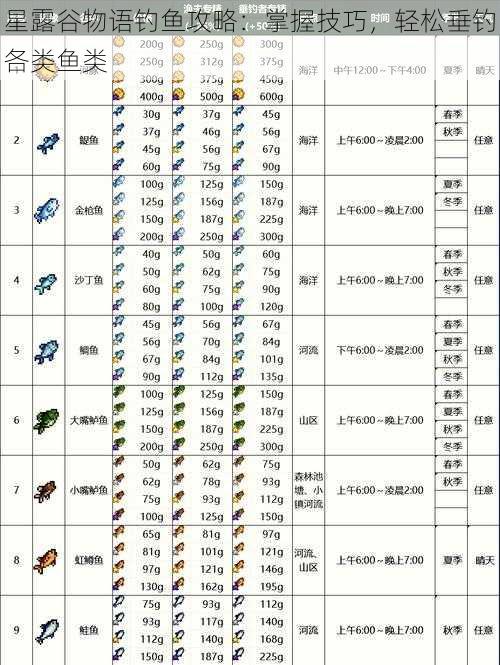 星露谷物语钓鱼攻略:掌握技巧,轻松垂钓各类鱼类