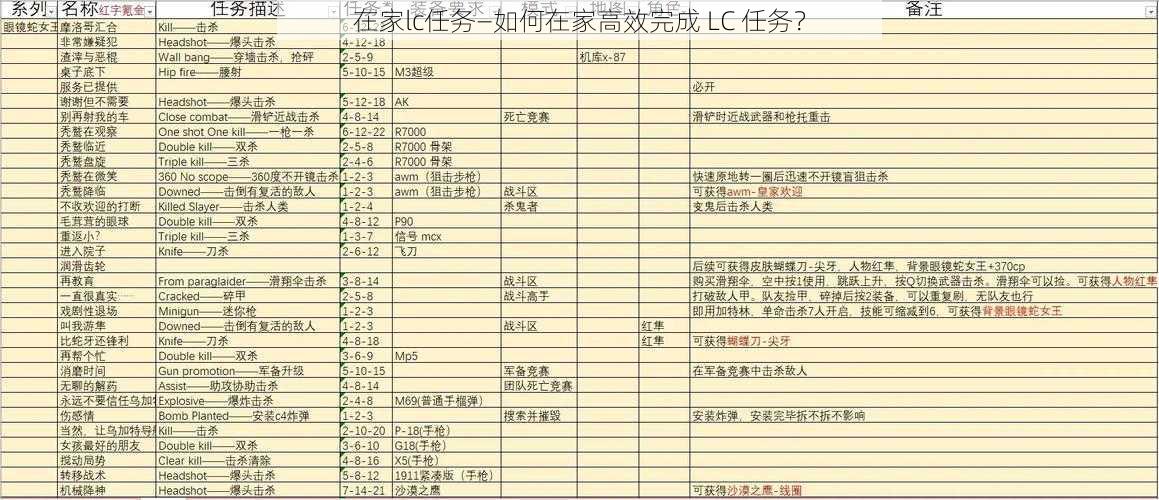 在家lc任务—如何在家高效完成 LC 任务?