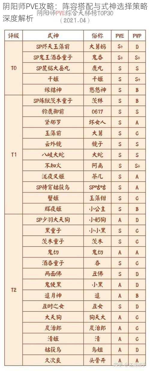 阴阳师PVE攻略:阵容搭配与式神选择策略深度解析